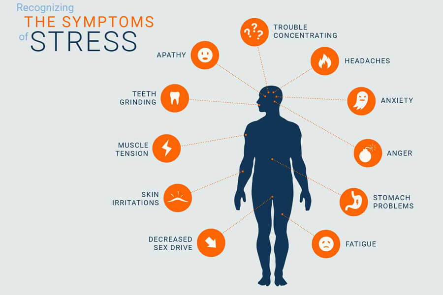 نشانه ها و علائم استرس چیست