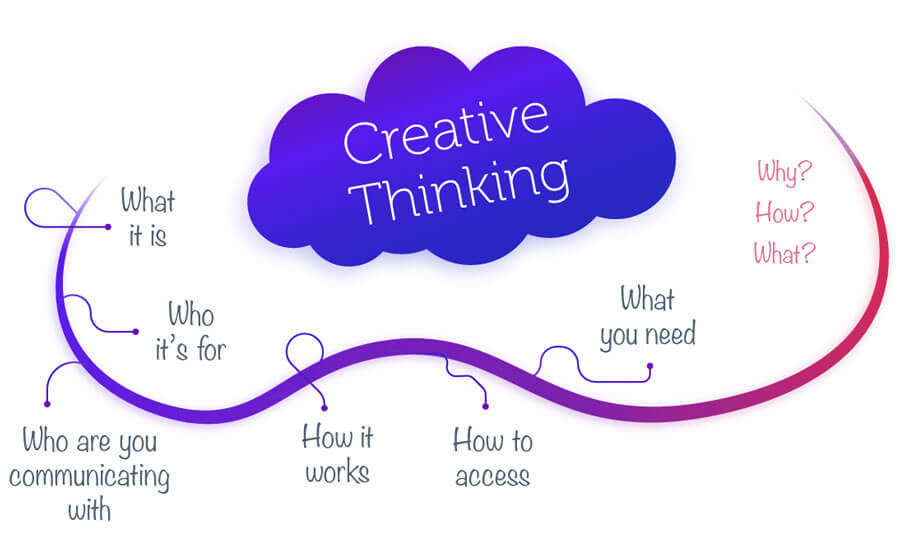 نوآورانه اندیشی یا تفکر خلاق