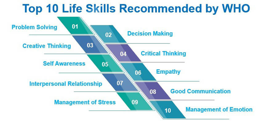 مهارت های زندگی سازمان جهانی بهداشت