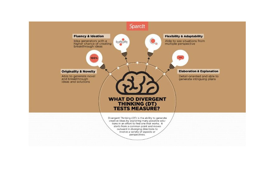 آزمون تفکر واگرا یا divergent thinking test