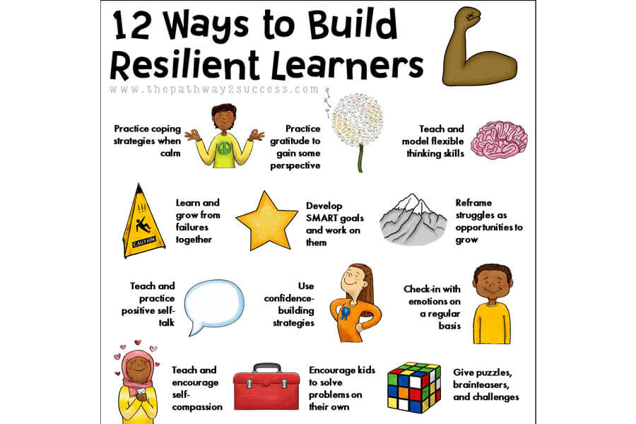 روش های آموزش مهارت سازگاری و انعطافپذیری به کودکان