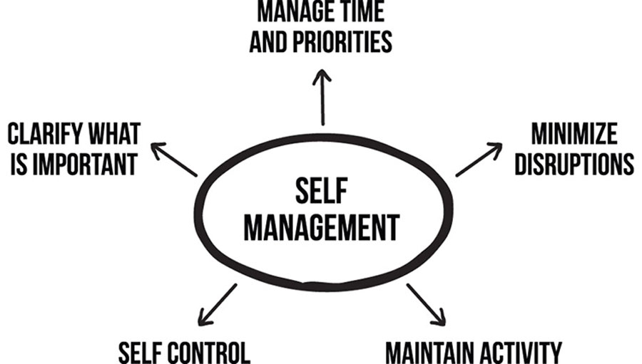 روشهای آموزش مهارت خودمدیریتی به کودکان و دانشآموزان